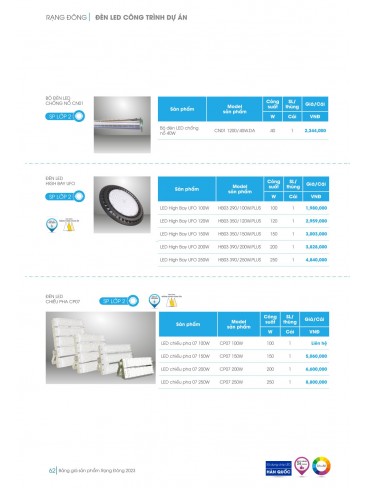 CATALOGUE LED RẠNG ĐÔNG 2023