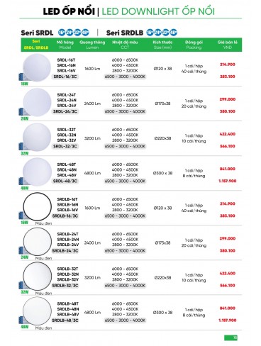 CATALOGUE MPE THÁNG 05/2025