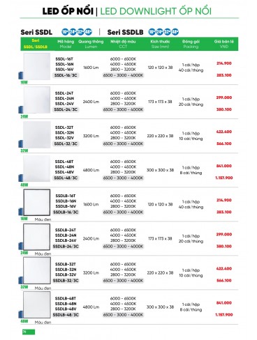 CATALOGUE MPE THÁNG 05/2025