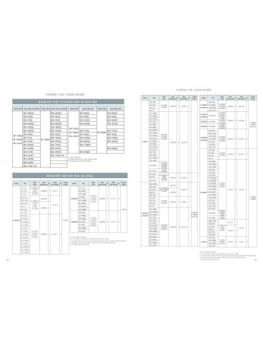 CATALOGUE INAX THÁNG 04 - 2024