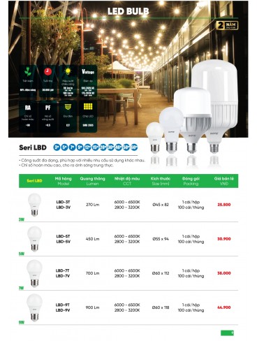 CATALOGUE MPE THÁNG 05/2025