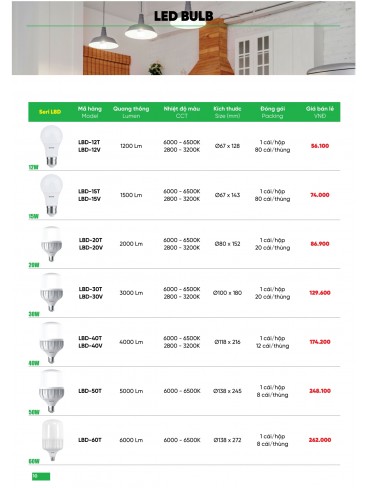 CATALOGUE MPE THÁNG 05/2025