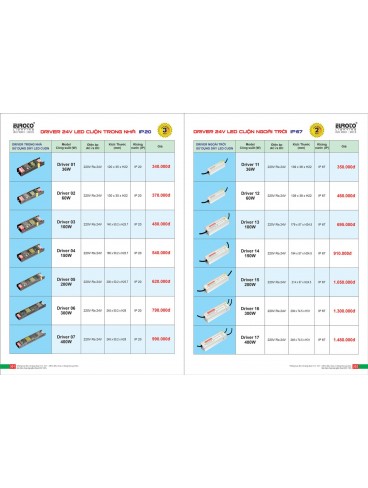 CATALOGUE EUROTO 2025