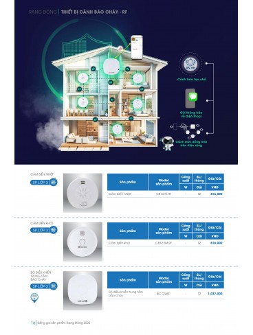 RẠNG ĐÔNG 2025 