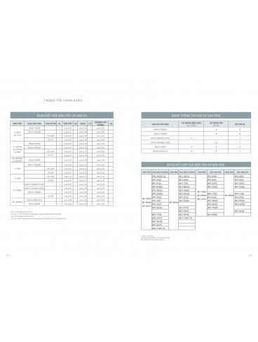 CATALOGUE INAX THÁNG 04 - 2025