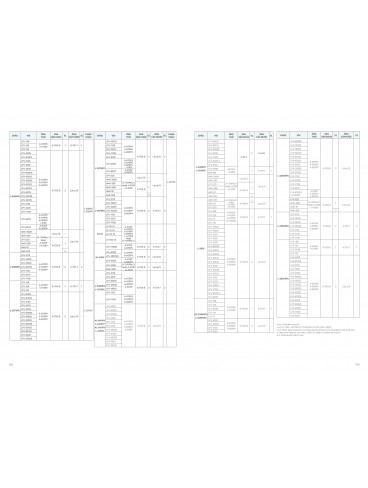 CATALOGUE INAX THÁNG 04 - 2025