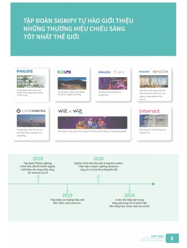 CATALOGUE PHILIPS 2025