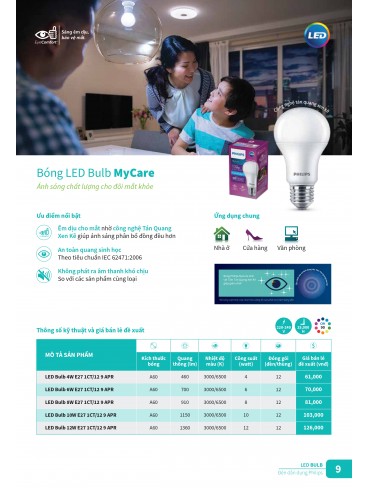 CATALOGUE PHILIPS 2025