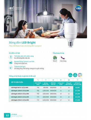 CATALOGUE PHILIPS 2025