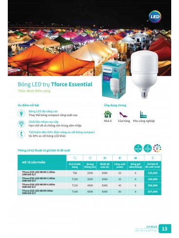 CATALOGUE PHILIPS 2025