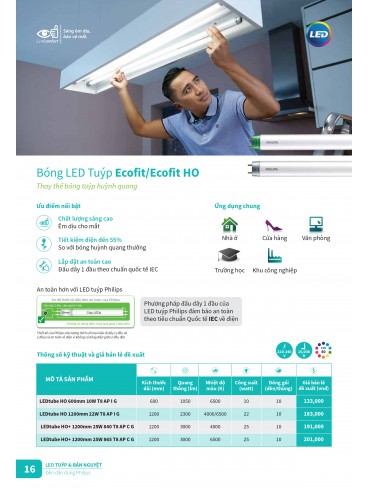 CATALOGUE PHILIPS 2025