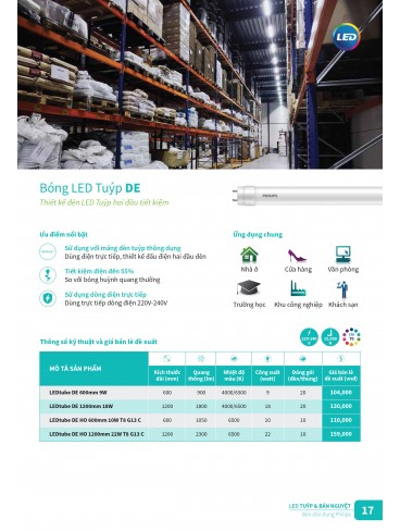 CATALOGUE PHILIPS 2025