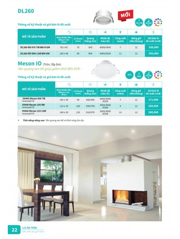 CATALOGUE PHILIPS 2025