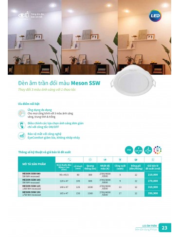 CATALOGUE PHILIPS 2025