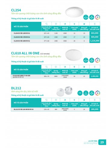 CATALOGUE PHILIPS 2025