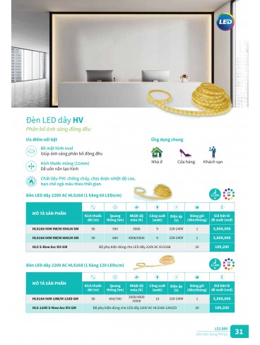 CATALOGUE PHILIPS 2025