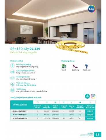 CATALOGUE PHILIPS 2025