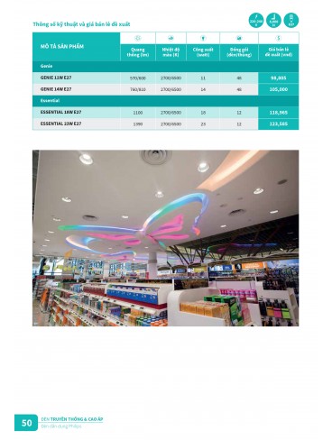 CATALOGUE PHILIPS 2025