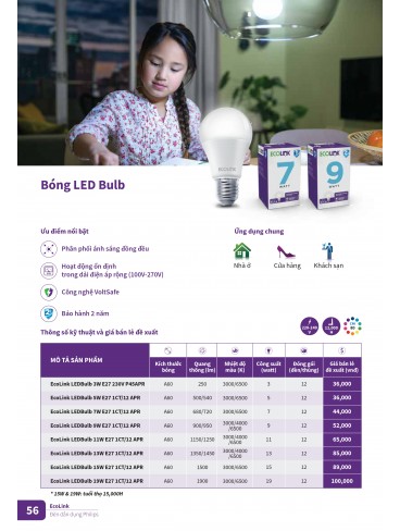 CATALOGUE PHILIPS 2025