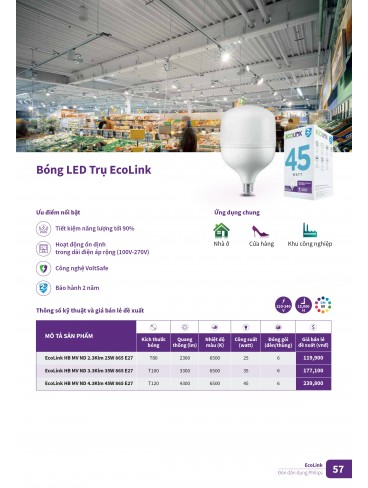 CATALOGUE PHILIPS 2025