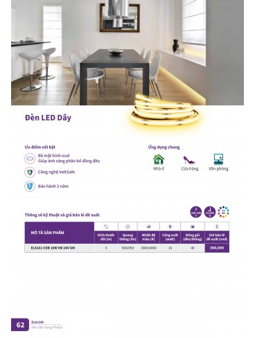 CATALOGUE PHILIPS 2025