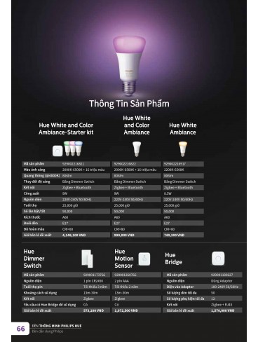 CATALOGUE PHILIPS 2025