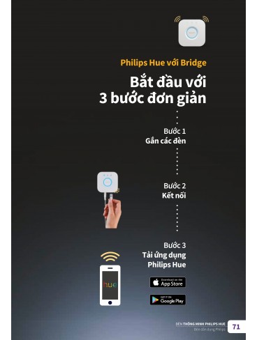 CATALOGUE PHILIPS 2025