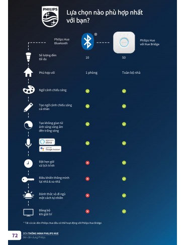 CATALOGUE PHILIPS 2025