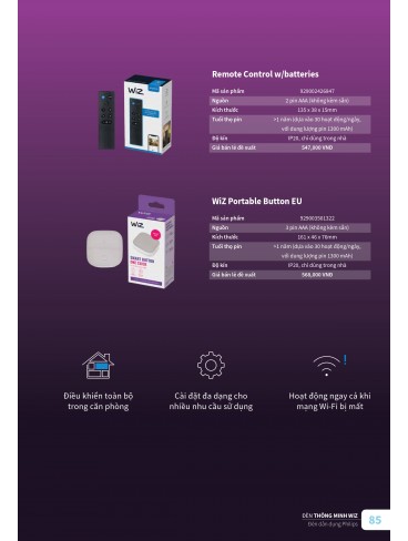 CATALOGUE PHILIPS 2025