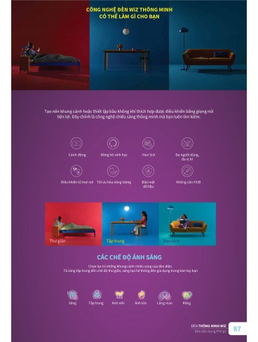 CATALOGUE PHILIPS 2025