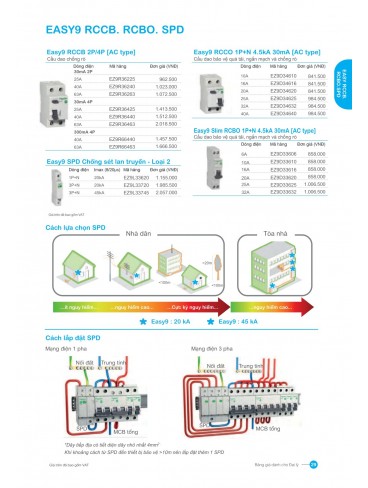 CATALOGUE SCHNEIDER THÁNG 6-2024